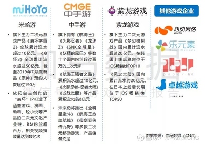 深度解析 中國上市與準(zhǔn)上市游戲公司競爭力報告揭示行業(yè)毛利冠軍與風(fēng)險警示